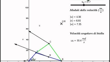 Velocity analisys of a slider-crank mechanism
