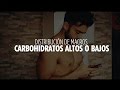 ¿Qué son los carbohidratos? - YouTube