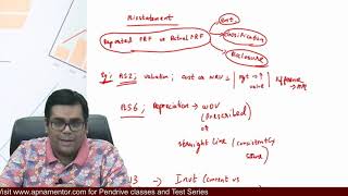 Concept of Audit Risk, Misstatements and Assertion | For CA Inter and Final students | SA 200, 315