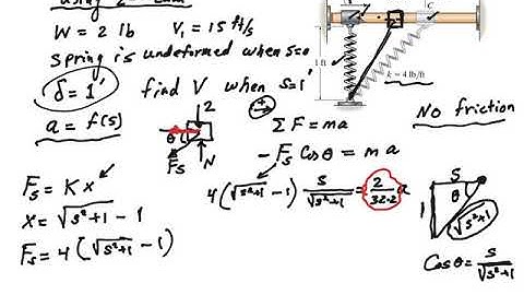 Kinetics of Particles, rectilinear motion, using second law: spring example