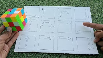 Solving the Rubik’s Cube in Ways You’ve Never Seen Before