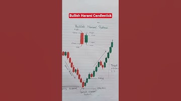 Candlestick Pattern - Bullish Harami #shorts #explore #share #sharemarket #shortsfeed #viral