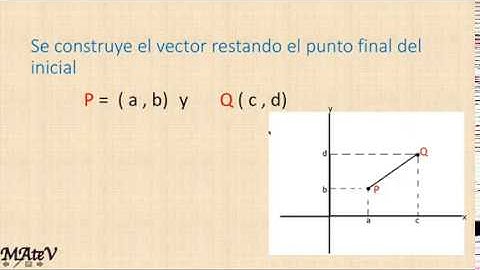 Vectores, ¿Cómo construir un vector a partir de dos puntos en el plano?, En menos de 3 minutos.