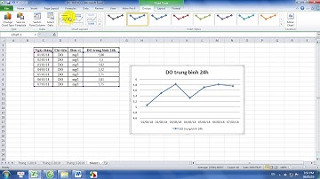 CÁCH VẼ BIỂU ĐỒ ĐƯỜNG TRONG EXCEL 2019