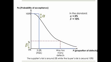Why The ANSI Tables Are Favorable To The Supplier