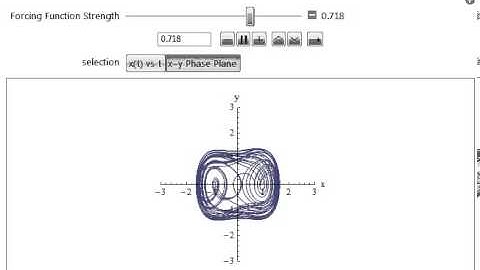 Chaos - Duffing Equation - Model Simulation