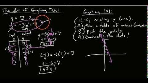 1.2.1 Sketching graphs in general, using tables and intercepts