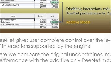 Tips & Tricks for Improving Your Logistic Regression