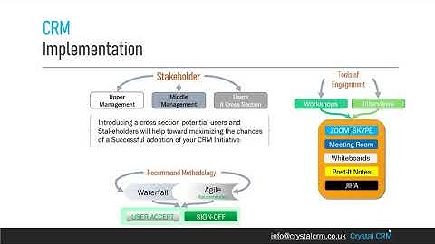 Salesforce CRM Implementation - Intro