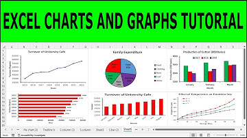 Excel Quick and Simple Charts Tutorial | Excel Charts and Graphs Tutorial