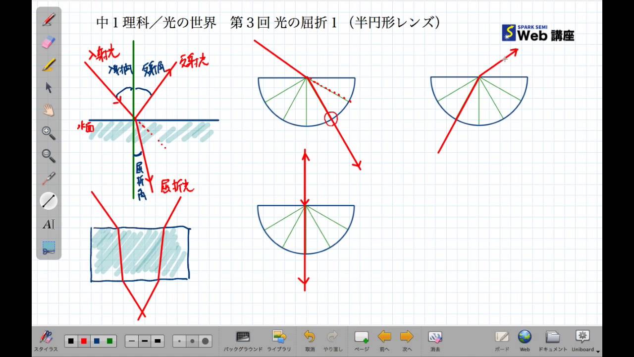 中１理科 光の世界 第３回光の屈折１ 半円形レンズ Youtube