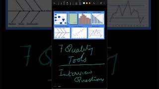 7 Quality Tools | Quality Control Tools | Interview Questions