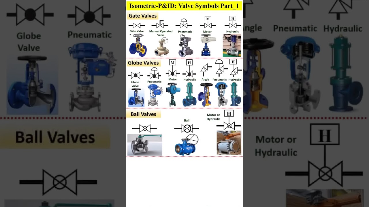 valves 