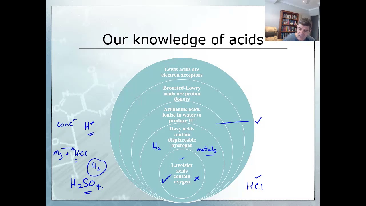 ⁣Growing our models of acids | Acids and bases | meriSTEM