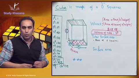 Volume and Surface Area - Class 9 - Mathematics (CBSE) - Sameer Kohli | Study Khazana