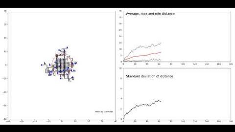 Brownian motion on a discrete 2D grid (Monte Carlo simulation)