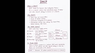 What is DHCP in IT network simple guide #ccna #IT #learnnetworking #ip #computernetworks #itbasics