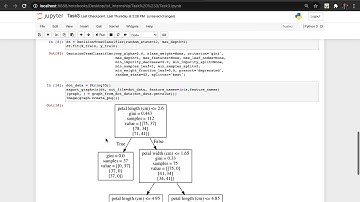 Task3 of the spark foundation intership(Basic code using decision tree)