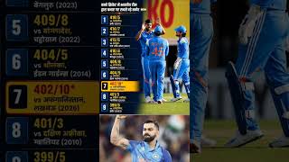 India highest score in ODI cricket match. #cricket #odi #score