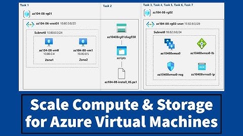AZ-104 Hands-On Lab 08: Task 3: Scale Compute and Storage for Azure Virtual Machines