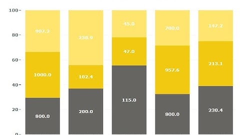 PBIVizEdit 100% Stacked Column Chart with Value Label instead of % - Power BI Custom Visual