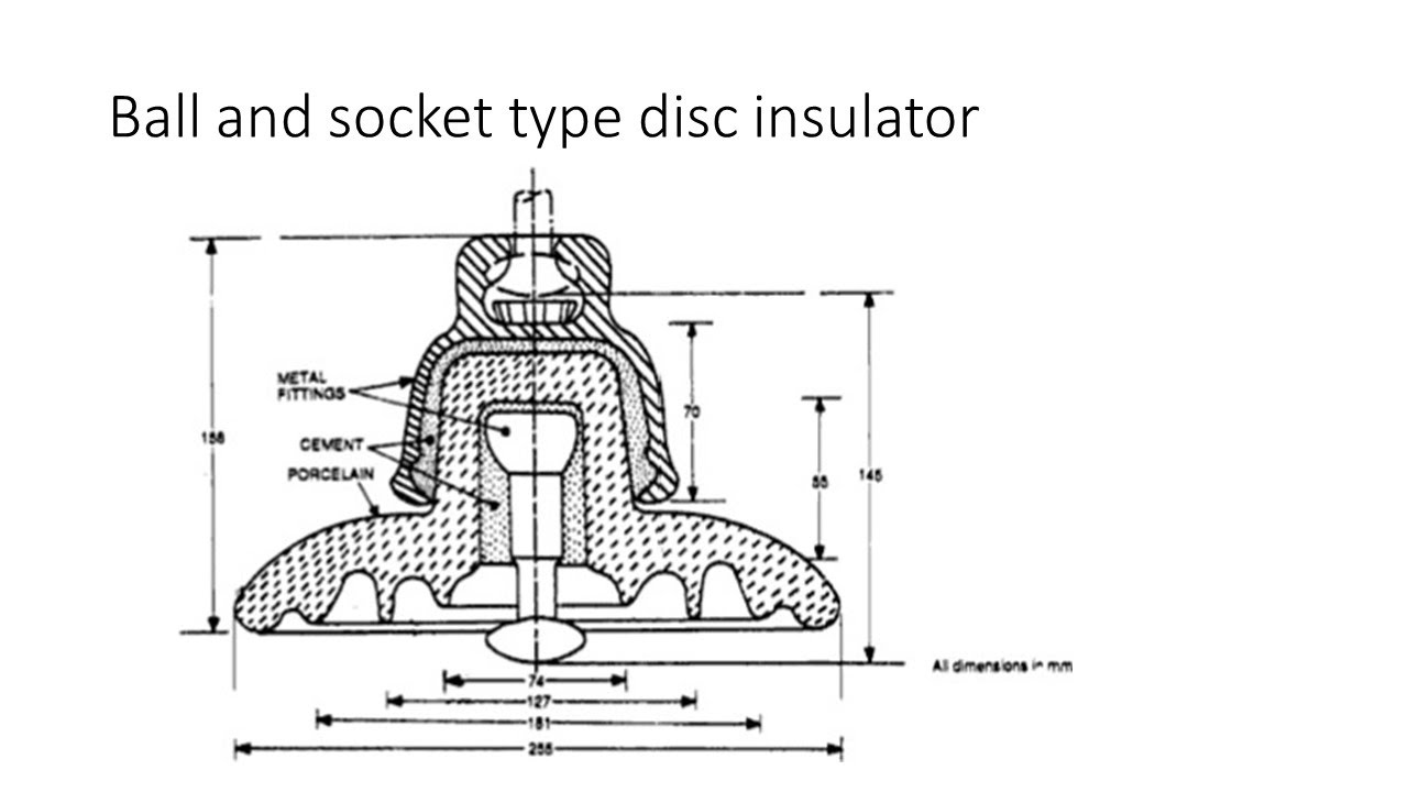 Types of insulator distribution systems substation line