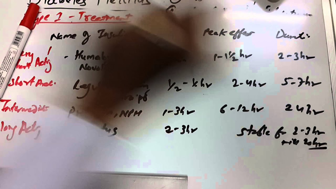 Diabetes Wikipedia Diabetes Wikipedia