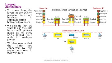 Protocol Layering, TCP/IP and OSI Layers in Tamil