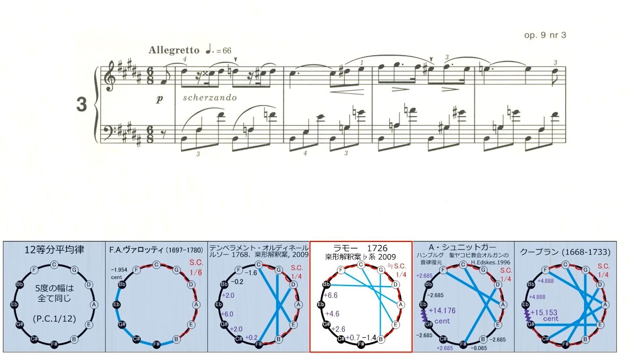 ショパン ノクターン 第3番 Op.9-3 古典調律聴き比べ【モデファイド
