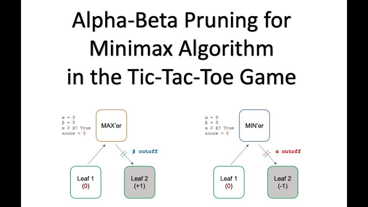 Tic-Tac-Toe with the Minimax Algorithm