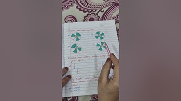 Video 5- Grade3 Math Olympiad 2024-25 paper @worldofworksheetswow8570