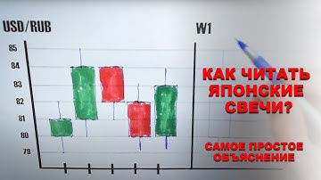 Как читать японские свечи. Самое простое объяснение