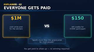 Meta's $1M AI Hackathon Explained in 75 Seconds