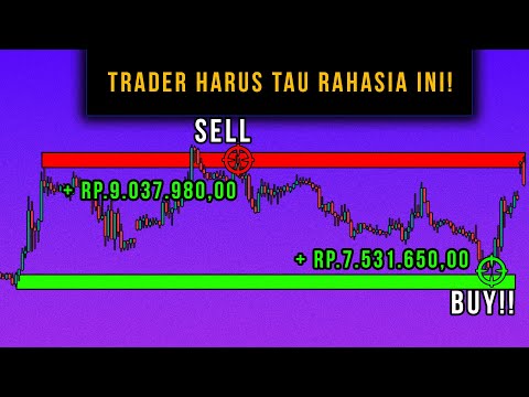 Rahasia meletakan Support dan Resistance (Teknikal Dasar Trading)