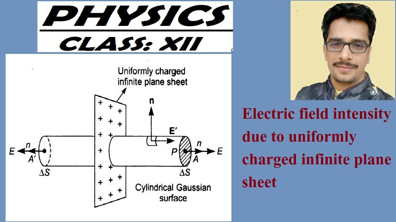 Electric field intensity due to uniformly infinite charged plane sheet ...