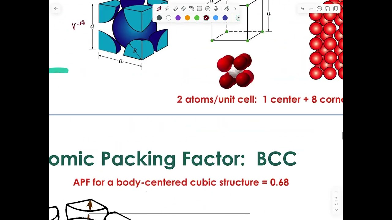 Engineering Materials | What is APF + How to derive the radius in APF 