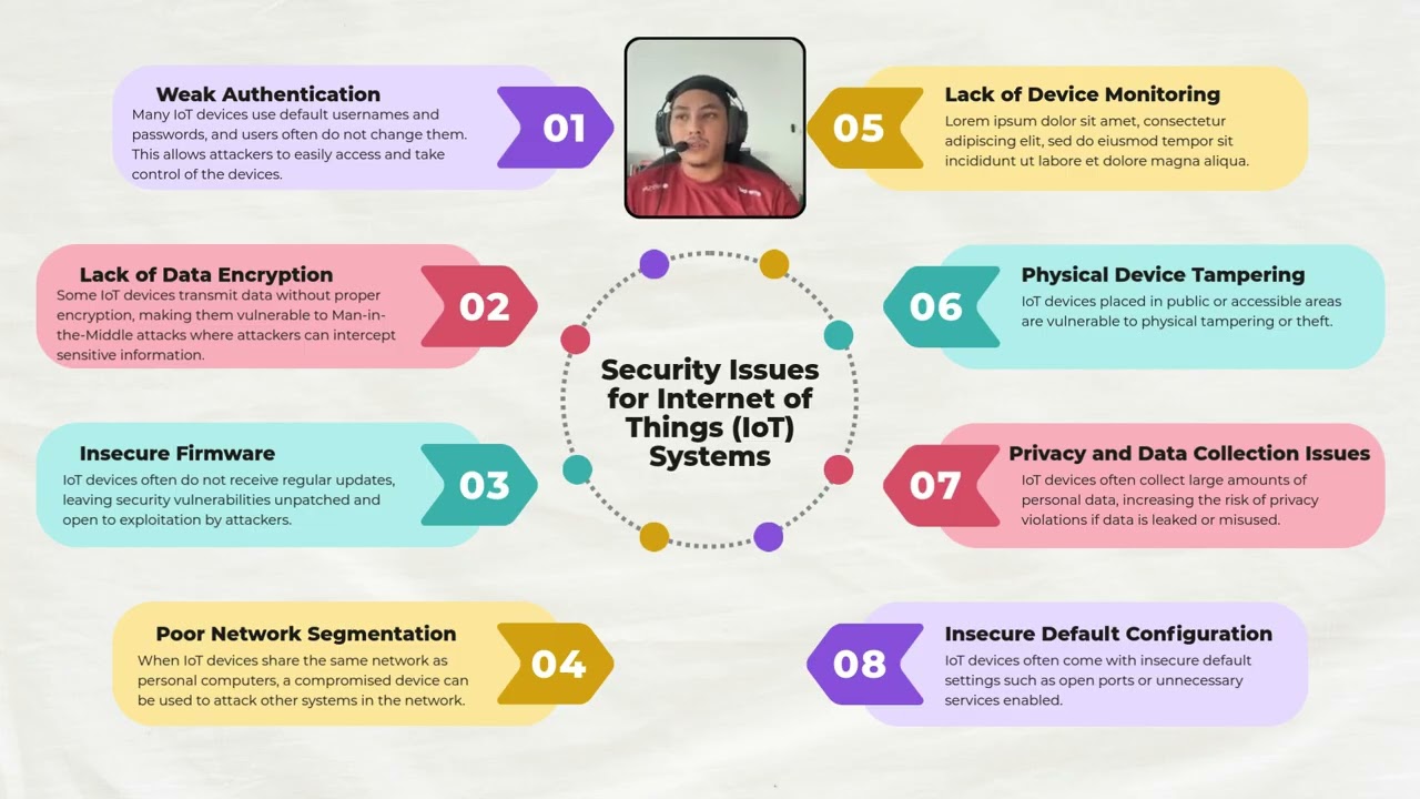Security Issues for Iot Systems