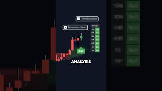 OVERPOWERED all-in-one Trading Indicator🚀