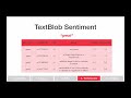 Natural Language Processing (Part 4): Sentiment Analysis with TextBlob in Python