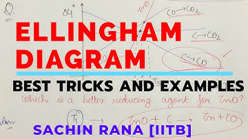 Ellingham Diagram Tricks | Class 12 Metallurgy | JEE, NEET