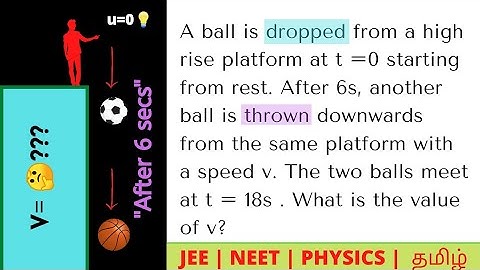 A ball is dropped from a high rise platform at t =0 starting from rest thrown downwards from the