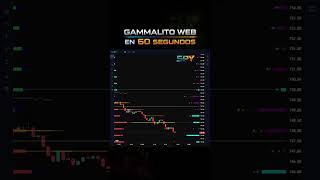 SPY en 60 segundos, jornada completa con GAMMAlito #trading