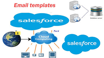 14. Create  Email templates --- Salesforce Admin