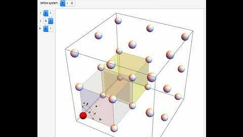 The 14 3D Bravais Lattices