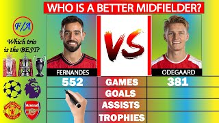 Bruno Fernandes vs Martin Odegaard Career Stats Comparison - Who is a BETTER Midfielder?