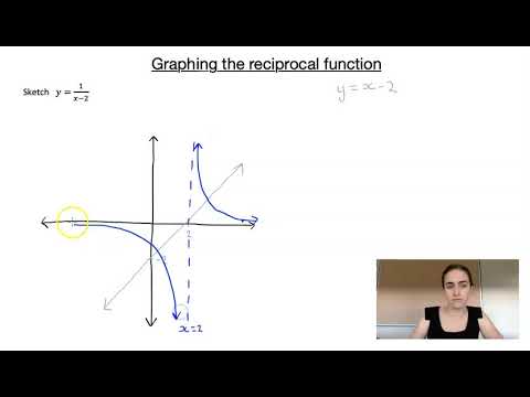 Graphing the reciprocal function - YouTube