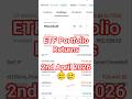 My ETF Portfolio Review | 2nd April 2026 | Swing X Compounding #stockmarket #growth #etfportfolio