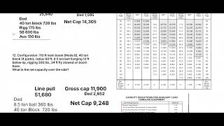 How to calculate the net capacity ￼