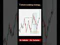 1 minute scalping trading strategy #trading #shorts