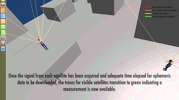 Assisted GPS demo using GPS Receiver Simulator